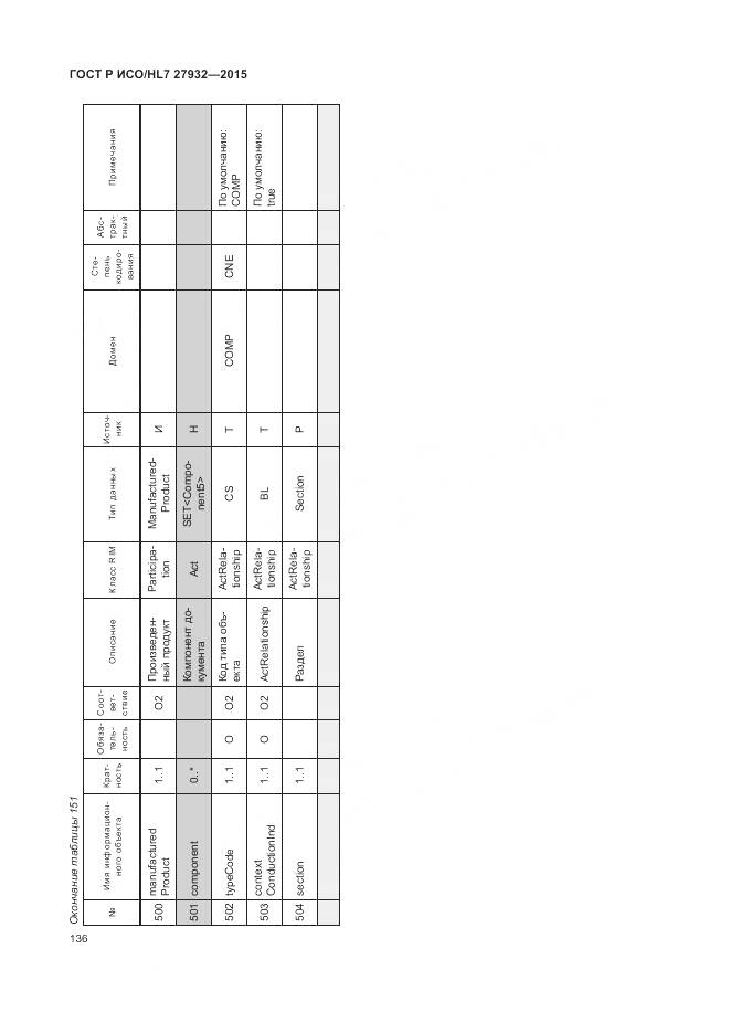 ГОСТ Р ИСО/HL 7 27932-2015, страница 140